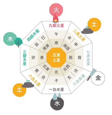 方位 色|風水の方角別の色と運気